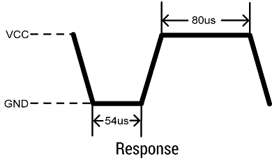 DHT11 Response