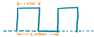8051 Mode0 Example Wave