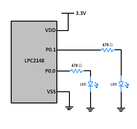 Watchdog Example