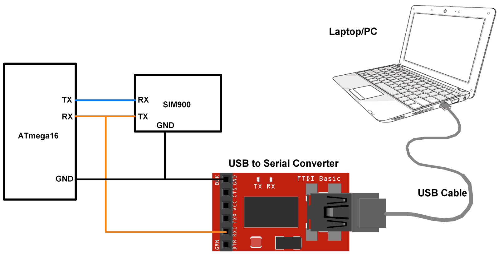 ATmega16 Interface with SIM900 GSM alongwith PC