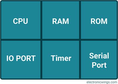 Microcontroller