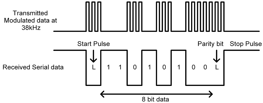 TSOP1378 Receiver