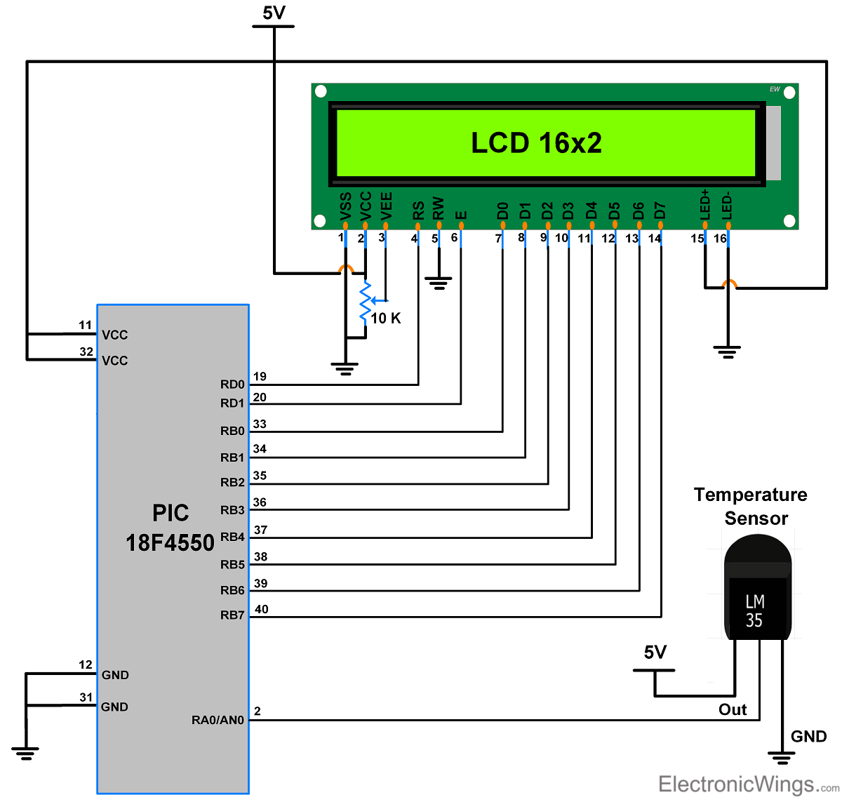 This is the picture of PIC18F4550 LM35 LCD interface