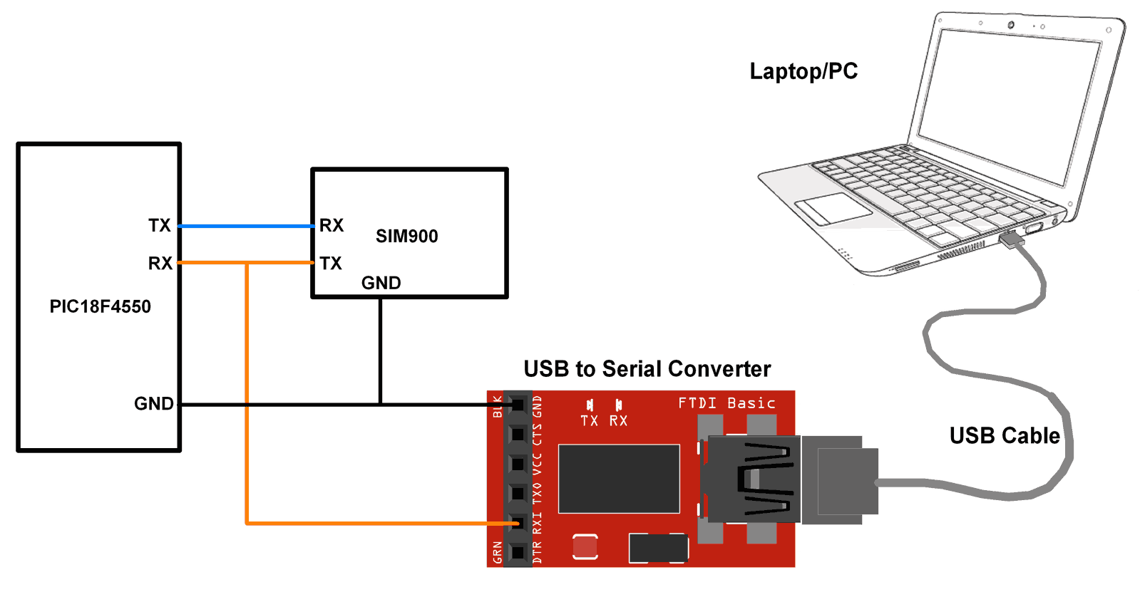 This is the picture of PIC18F4550 Interface with SIM900 GSM alongwith PC