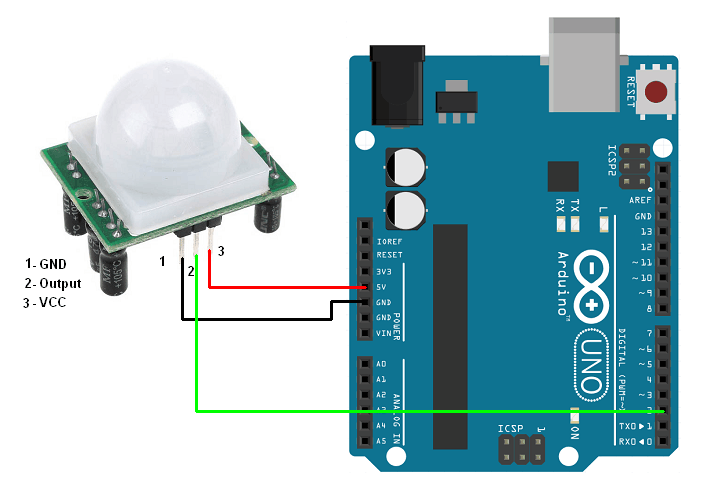 Interfacing Diagram Interrupt